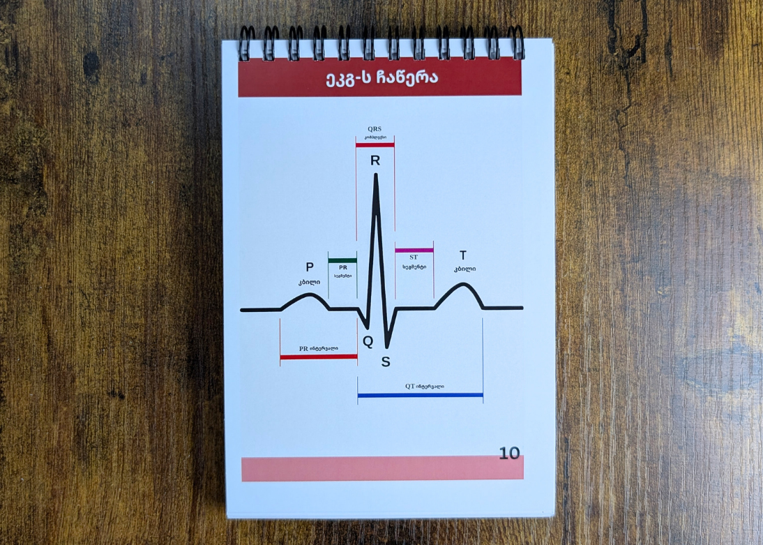 ეკგ ბარათები